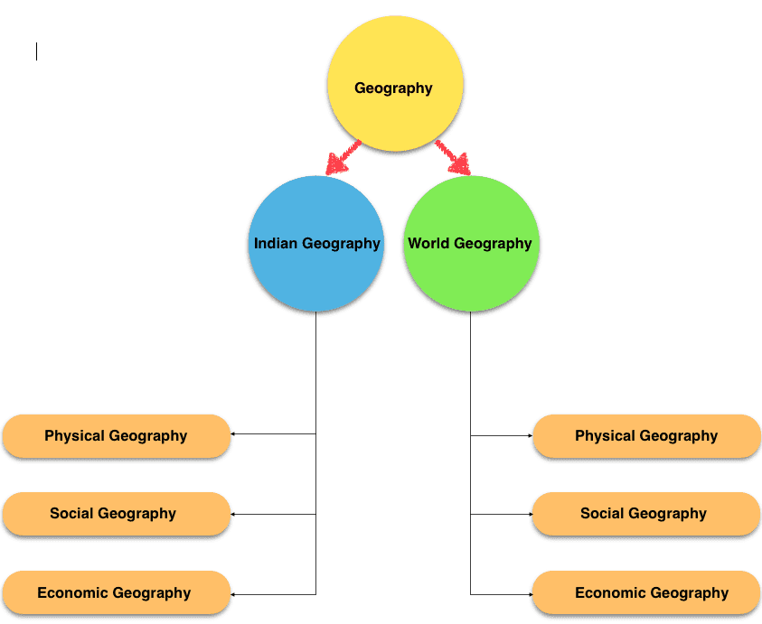 getting-started-clearing-upsc-with-geography-optional-strategy-by-om